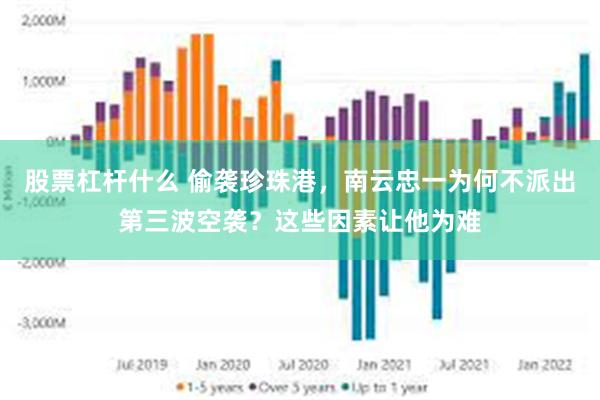 股票杠杆什么 偷袭珍珠港，南云忠一为何不派出第三波空袭？这些因素让他为难