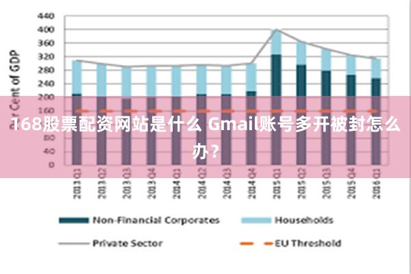 168股票配资网站是什么 Gmail账号多开被封怎么办？