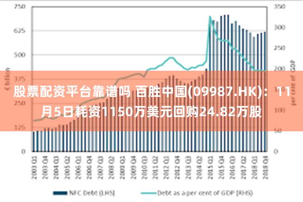 股票配资平台靠谱吗 百胜中国(09987.HK)：11月5日耗资1150万美元回购24.82万股