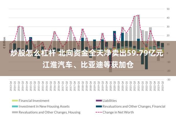 炒股怎么杠杆 北向资金全天净卖出59.79亿元 江淮汽车、比亚迪等获加仓