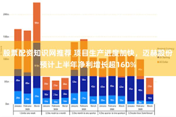 股票配资知识网推荐 项目生产进度加快，迈赫股份预计上半年净利增长超160%