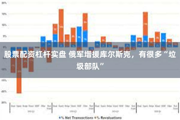 股票配资杠杆实盘 俄军增援库尔斯克，有很多“垃圾部队”