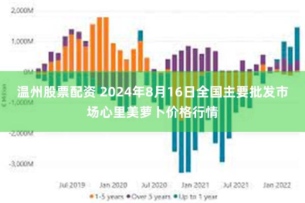 温州股票配资 2024年8月16日全国主要批发市场心里美萝卜价格行情