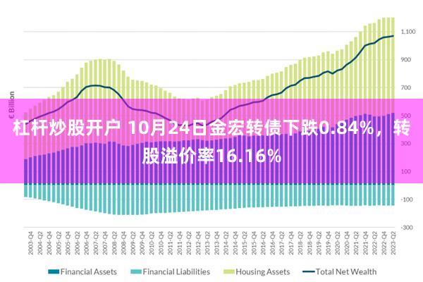 杠杆炒股开户 10月24日金宏转债下跌0.84%，转股溢价率16.16%