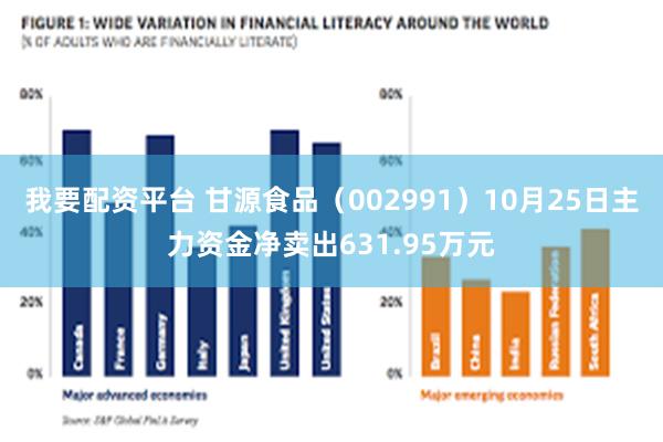 我要配资平台 甘源食品（002991）10月25日主力资金净卖出631.95万元