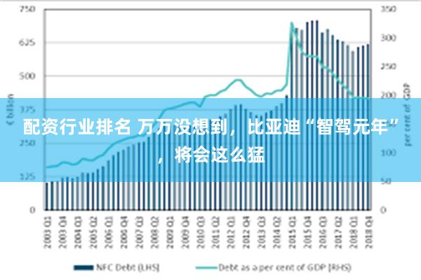 配资行业排名 万万没想到，比亚迪“智驾元年”，将会这么猛