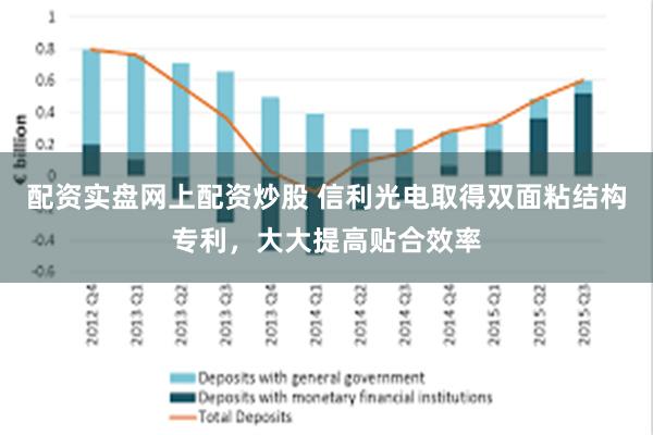 配资实盘网上配资炒股 信利光电取得双面粘结构专利，大大提高贴合效率