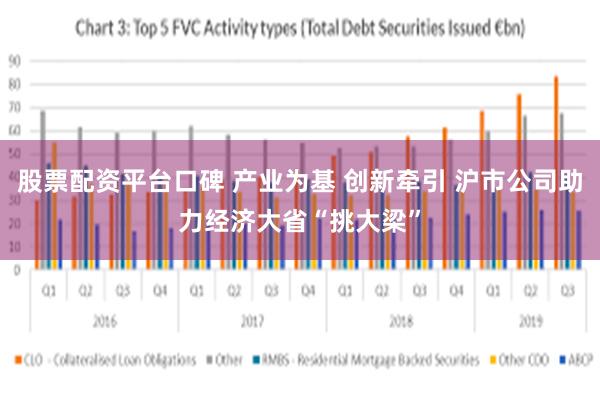 股票配资平台口碑 产业为基 创新牵引 沪市公司助力经济大省“挑大梁”