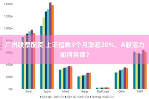广州股票配资 上证指数3个月涨超20%，A股活力如何持续？